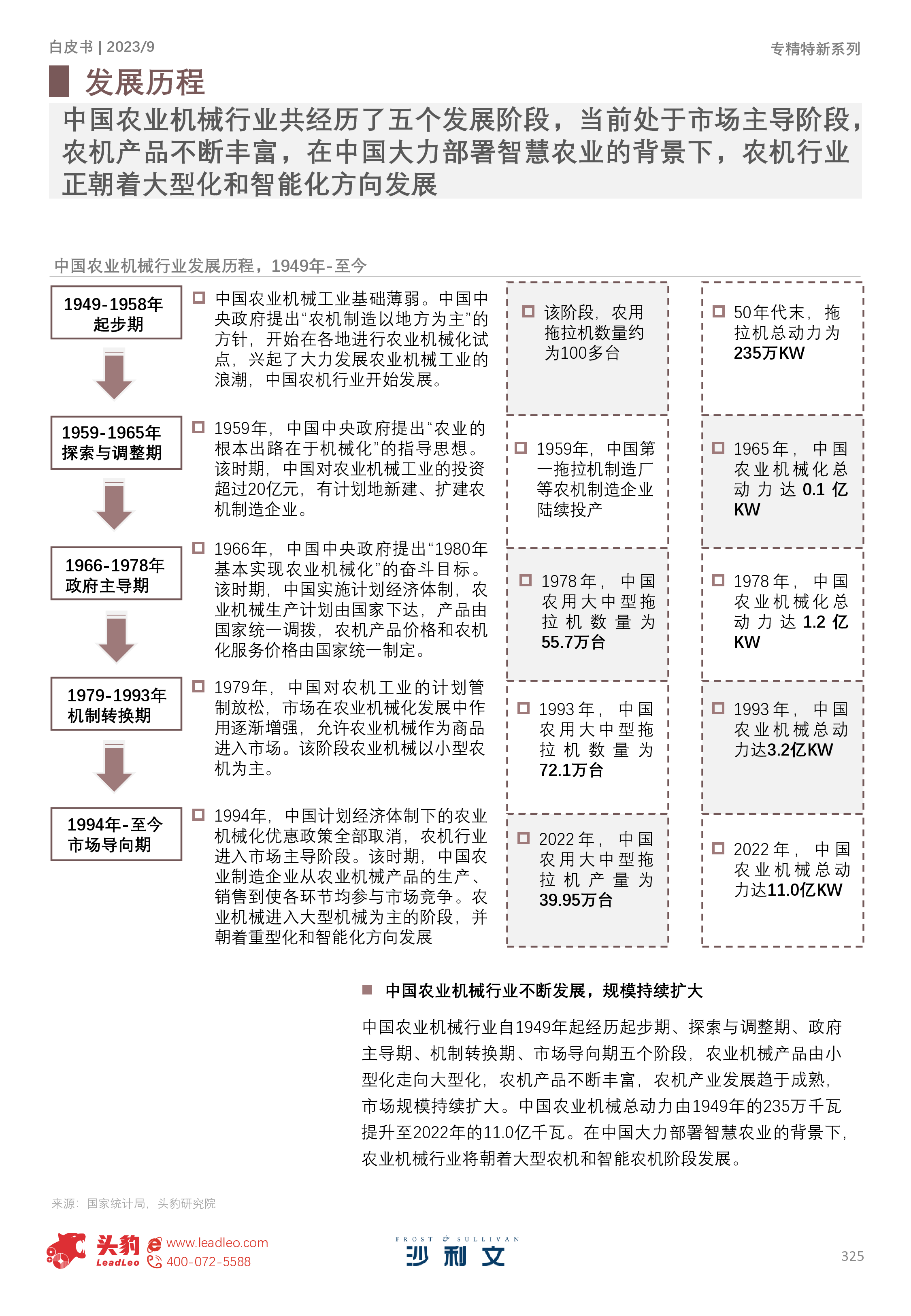 沙利文:2023年中国专精特新企业发展系列白皮书(下)